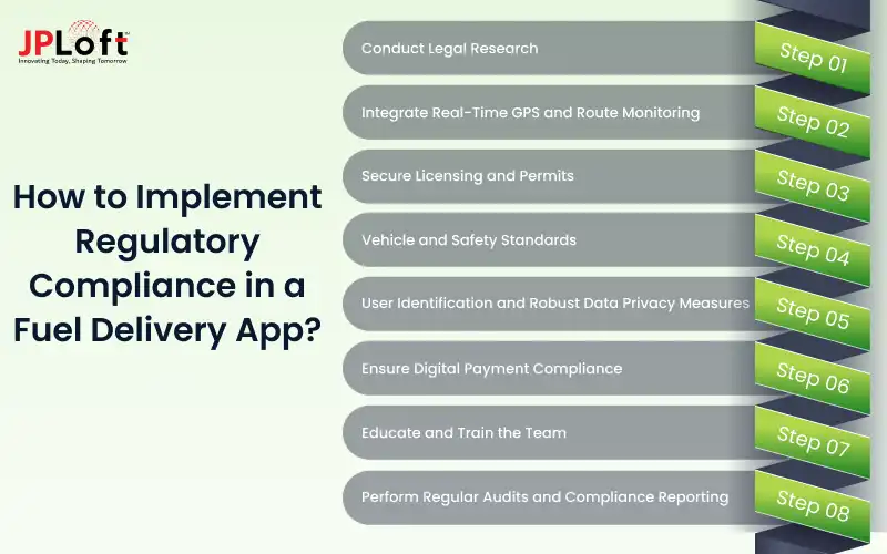 How to Implement Regulatory Compliance in a Fuel Delivery App